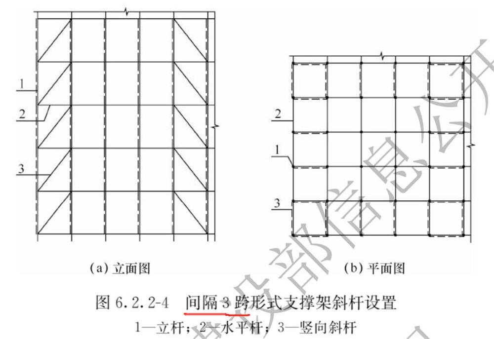 承插型盤口式腳手架構造要求(圖6)