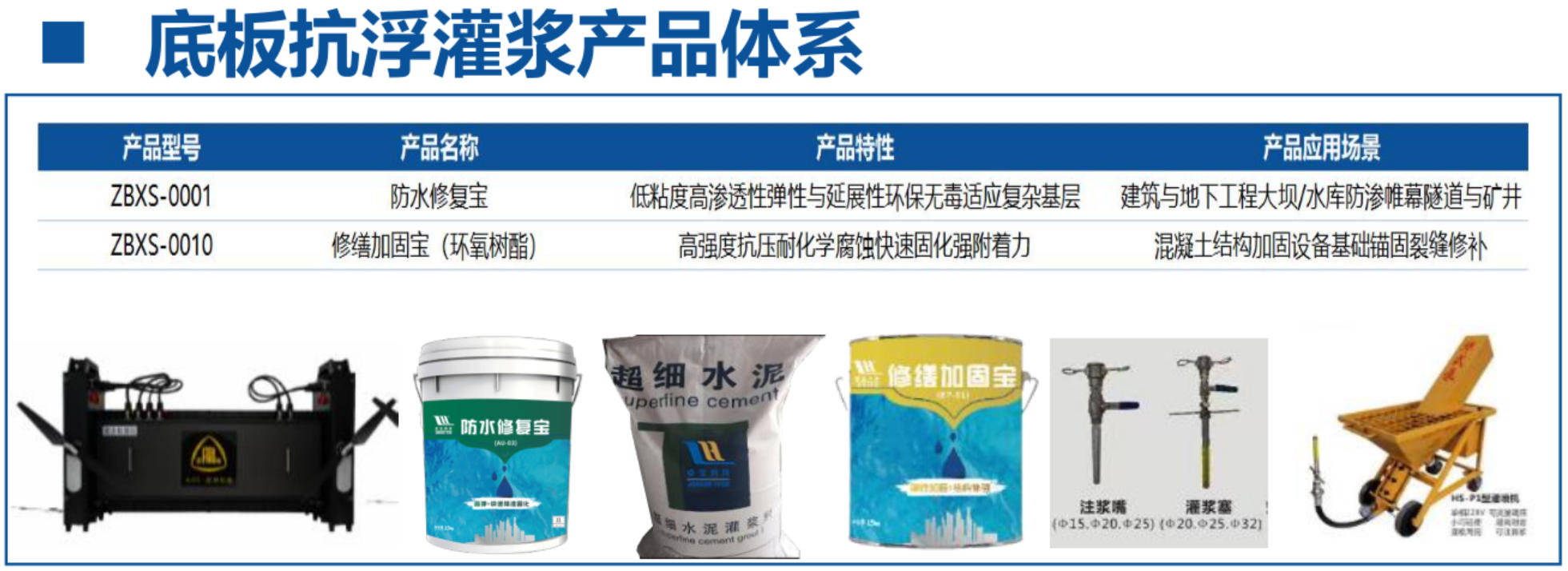 地下空間底板：滲漏與水損治理！(圖4)