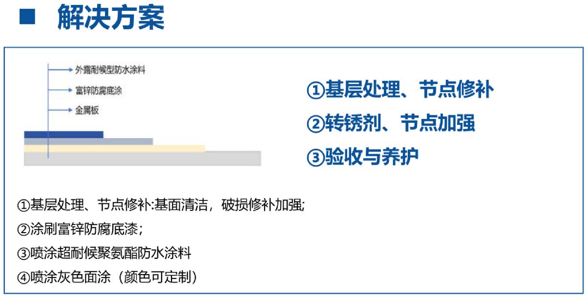 鋼結(jié)構(gòu)車間褪色、銹蝕、滲漏等修繕三種方法！(圖12)