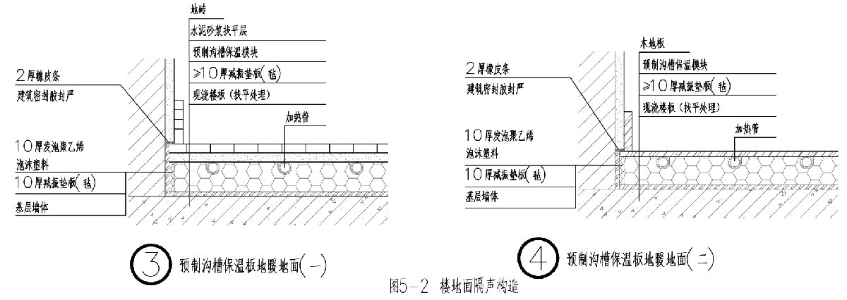 住宅隔聲降噪、防串味專篇（2025）(圖5)