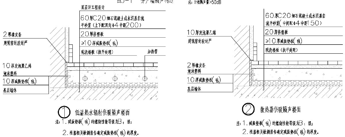 住宅隔聲降噪、防串味專篇（2025）(圖4)